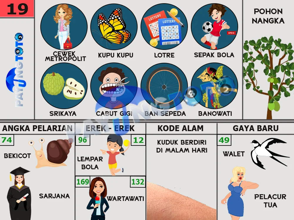 buku mimpi erek erek togel 19